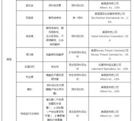 最新允許進(jìn)口飼料添加劑及預(yù)混料企業(yè)及產(chǎn)品名單公布 飼料添加劑領(lǐng)域迎規(guī)范新篇章